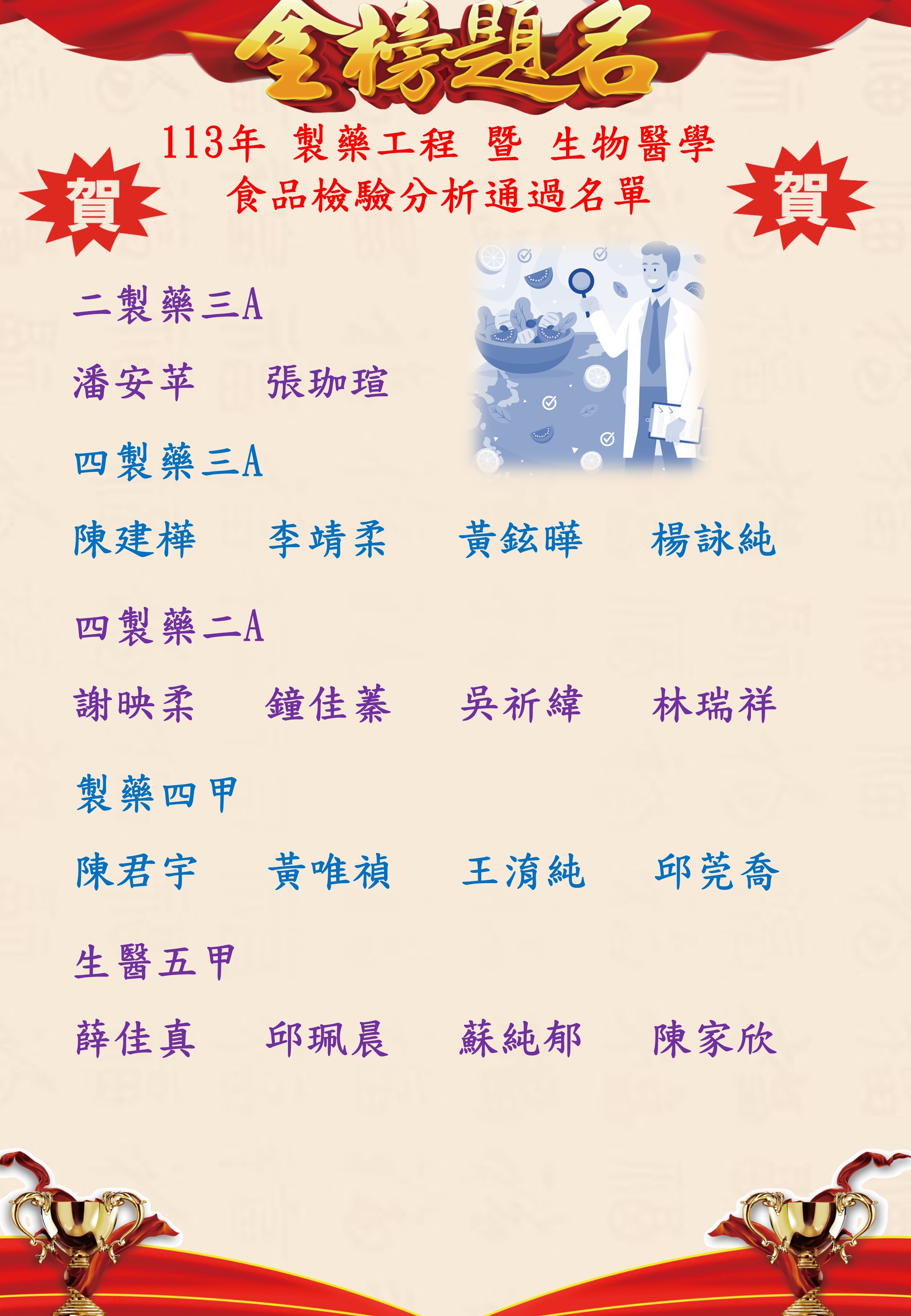 113年 生物醫學暨美容保健科 製藥工程系  食品檢驗分析通過名單
