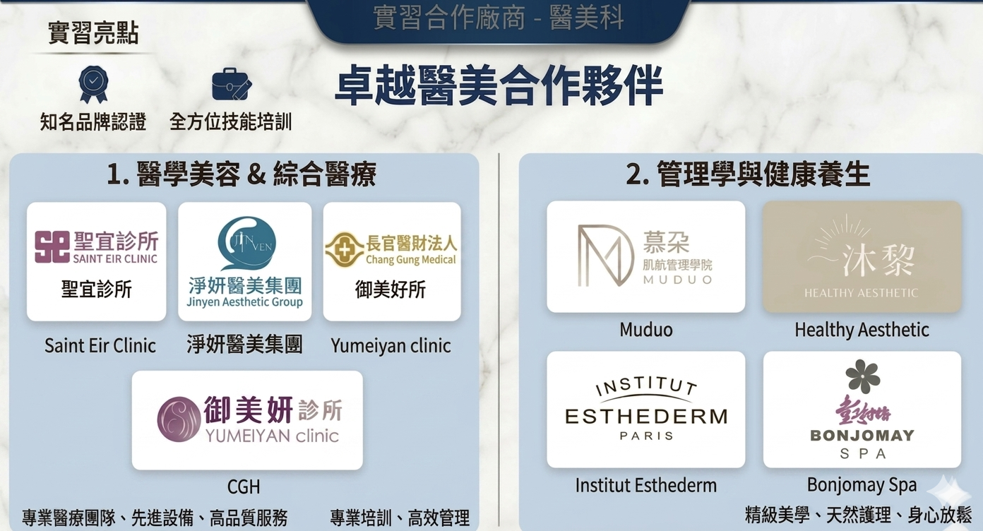 實習