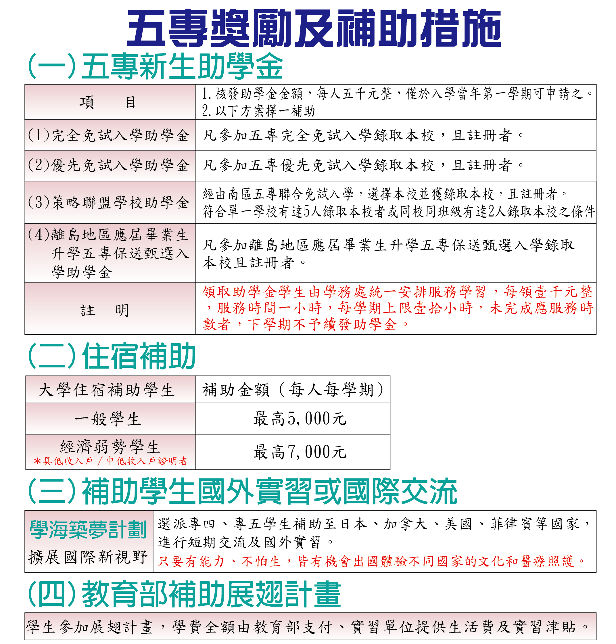 五專新生助學金