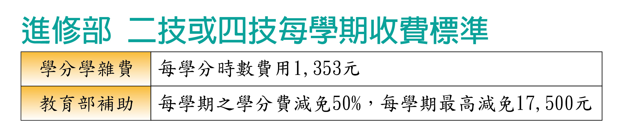 進修部二技收費標準